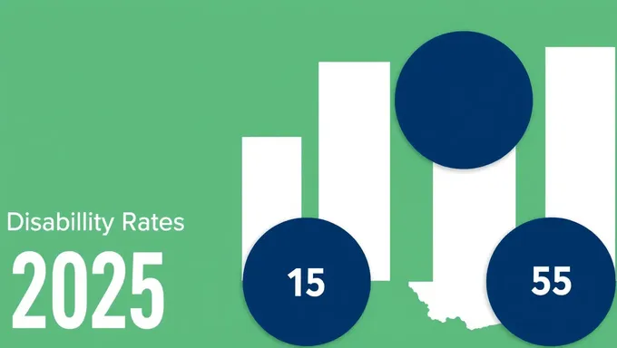 2025 VA Disability Rate Predictions and Trends