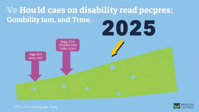 2025 VA Disability Rate Projections and Analysis