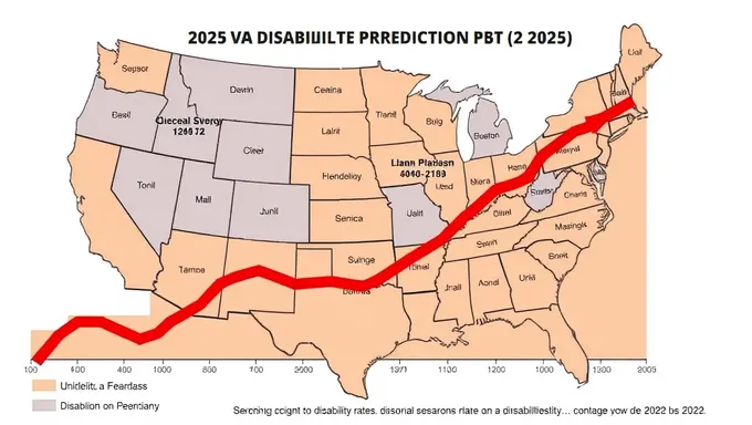 2025 VA Disability Rates Prediction Unveiled