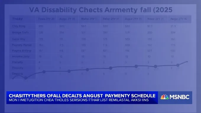 2025 VA Disability Shortfall Causes Payment Delays