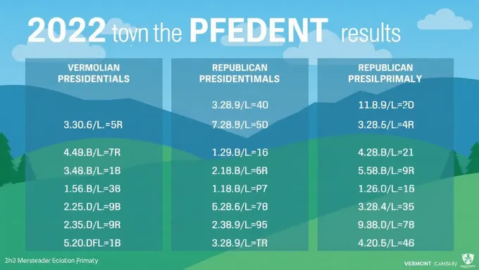 2025 Vermont Republican Presidential Primary Turnout Record