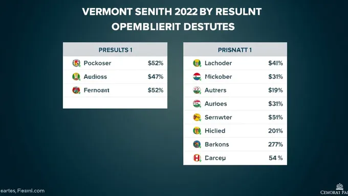 2025 Vermont Republican Presidential Primary Voting Results