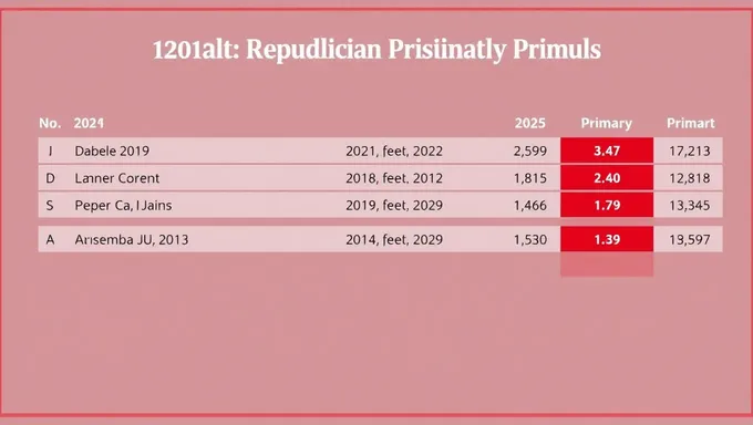 2025 Vermont Republican Primary Election Results Breakdown