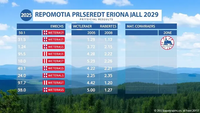 2025 Vermont Republican Primary Results Announced