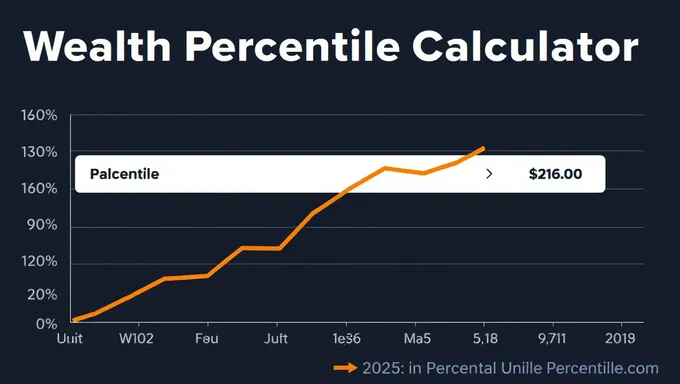 2025 Wealth Percentile Calculator Tool Launched