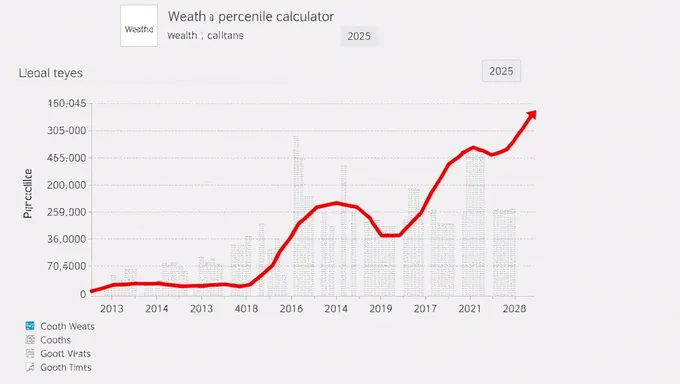 2025 Wealth Percentile Calculator for Analysis