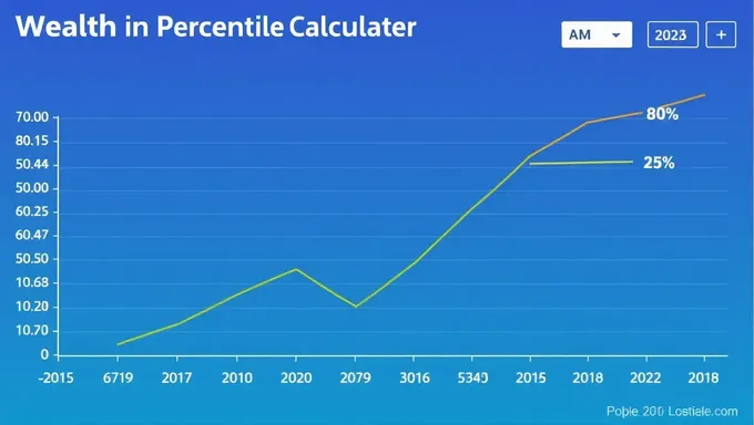 2025 Wealth Percentile Calculator for Business