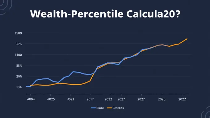 2025 Wealth Percentile Calculator for Success