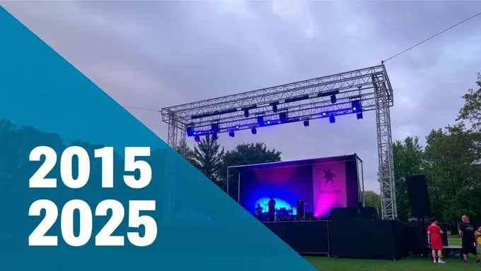 2025 Weather Forecast for Northbrook Village Green Concert