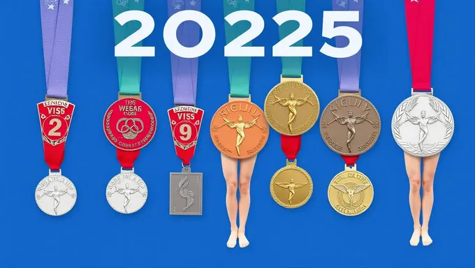 2025 Women's Gymnastics Medal Standings and Rankings