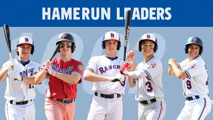 2025 homerun leaders will be a mix of veterans and rookies