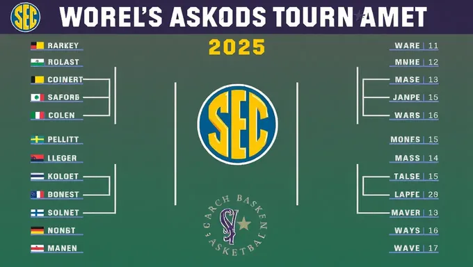 2025 sec women's basketball tournament bracket predictions