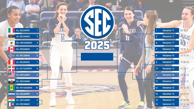 2025 sec women's basketball tournament bracket predictions