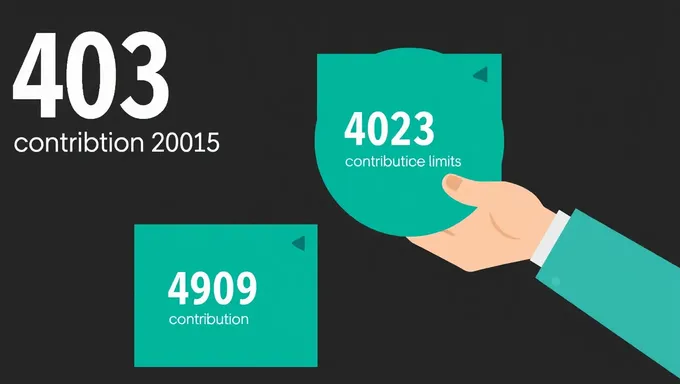 403b 2025 Contribution Limits Defined