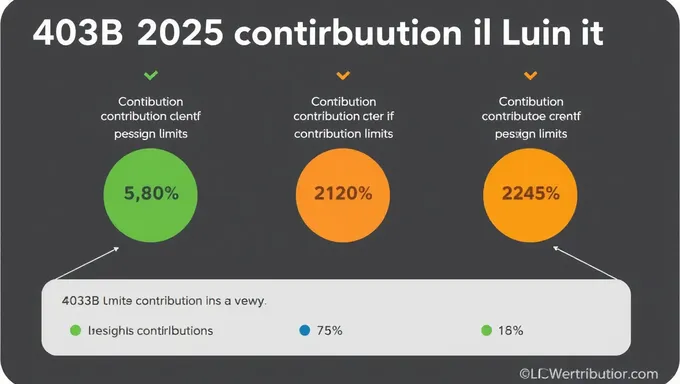 403b 2025 Contribution Limits for Employees