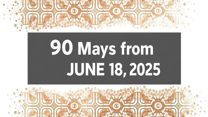 90 Days from June 18 2025 Time Looms