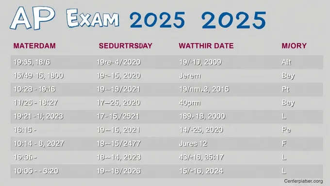 AP Exam Dates and Schedule for 2025