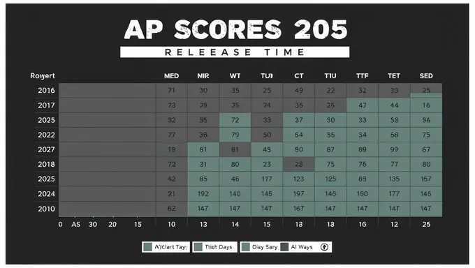 AP Scores 2025 Release Time Expected Soon Announced