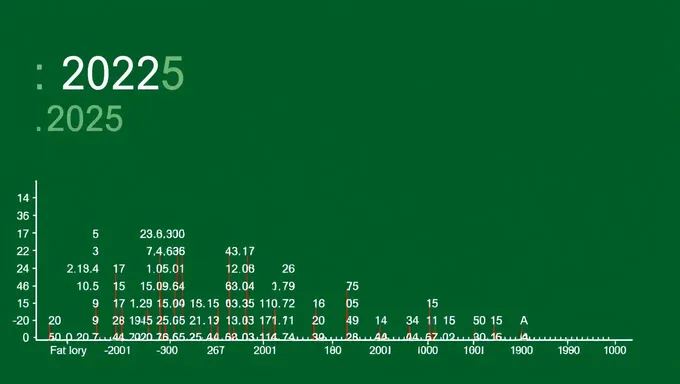 AP Statistics 2025 FRQ Test Prep and Study Materials