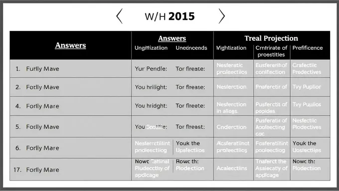 AP World History 2025 DBQ Study Answers