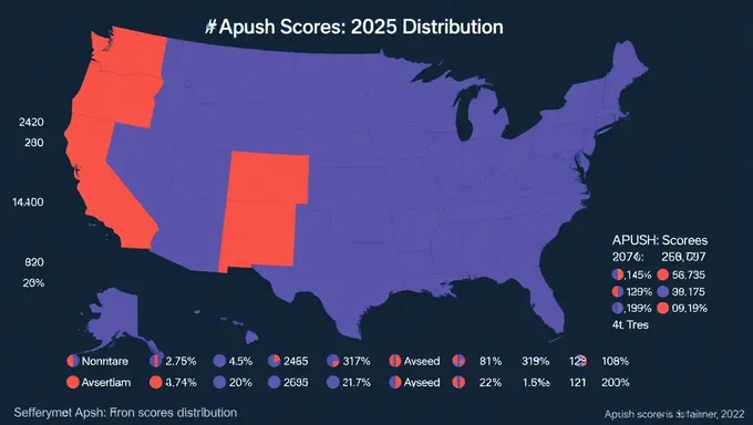 APUSH Score Distribution 2025: A Guide for Students