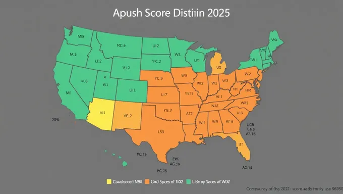 APUSH Score Distribution 2025: What to Expect