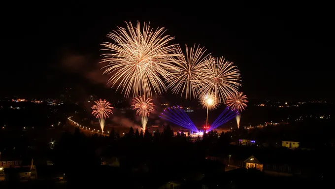 Aberdeen NC Fireworks 2025 Display Confirmed for Summer