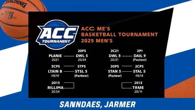 Acc Men's Basketball Tournament 2025 Teams Confirmed