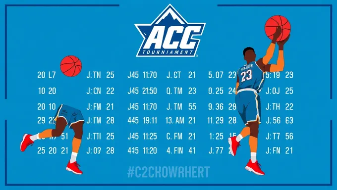 Acc Men's Basketball Tournament 2025 Tickets On Sale