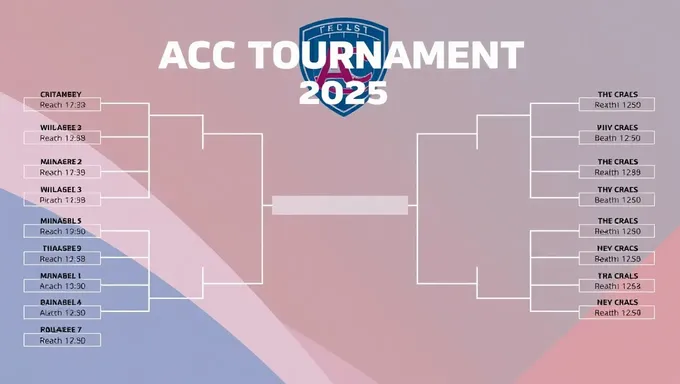 Acc Tournament 2025 Bracket Announced Officially