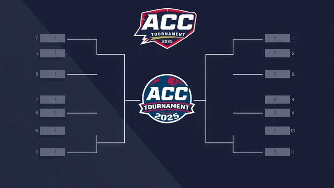 Acc Tournament 2025 Bracket Championship Game Announced