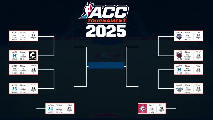 Acc Tournament 2025 Bracket Competition Schedule Unveiled