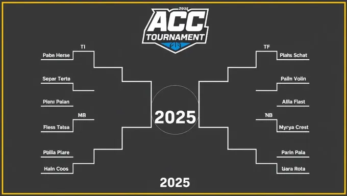 Acc Tournament 2025 Bracket Full Schedule and Results