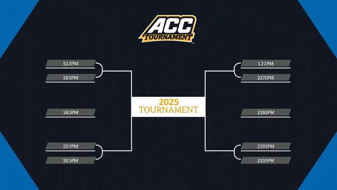 Acc Tournament 2025 Bracket Live Updates and Scores