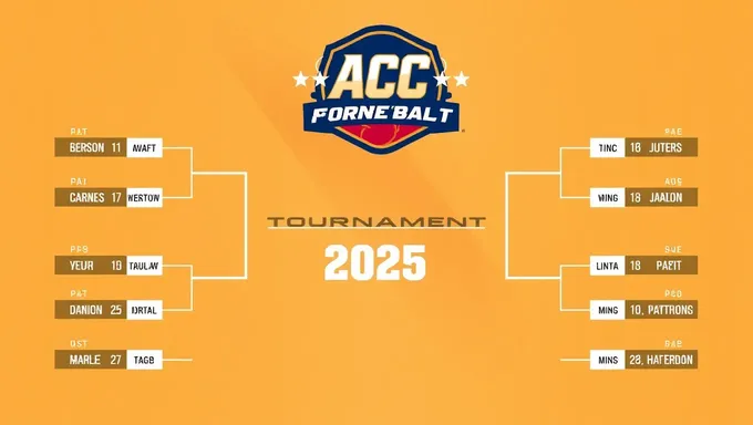 Acc Tournament 2025 Bracket Quarterfinals and Semifinals