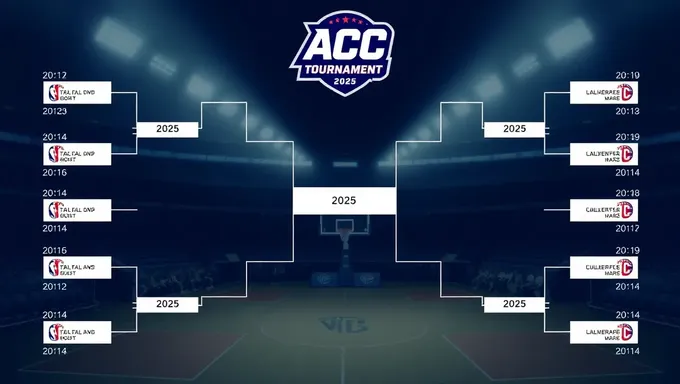 Acc Tournament 2025 Bracket Seeds and Teams Set