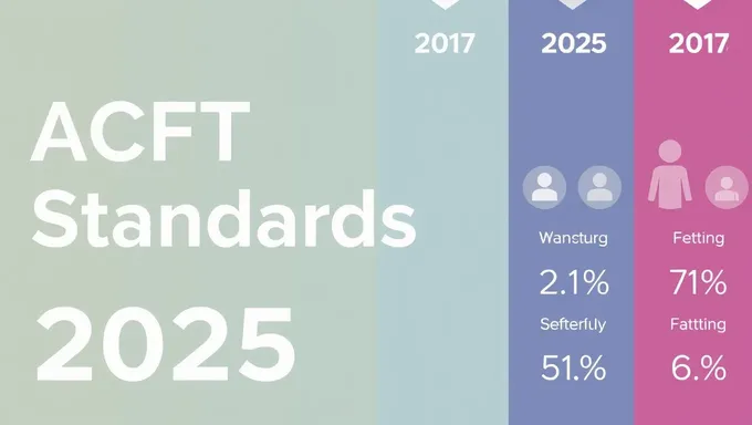 Airborne Craft Standards for 2025 Released