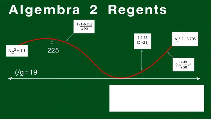 Algebra 2 Regent's Curve for 2025 Exam Released