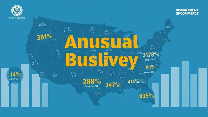 Annual Business Survey by US Department of Commerce 2025