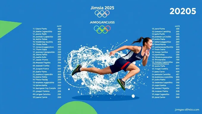 Artistic Gymnastics Program for 2025 Olympic Games