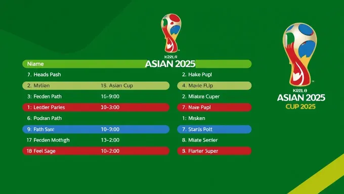 Asian Cup 2025 Schedule to Be Released Soon