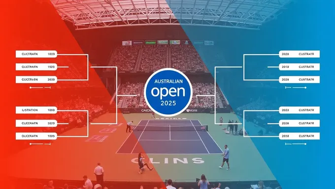 Australian Open 2025 Bracket Live Stream and TV Schedule