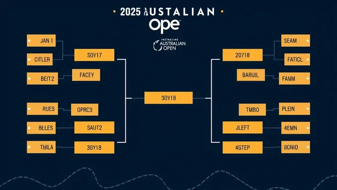 Australian Open 2025 Bracket Odds and Favorites Disclosed