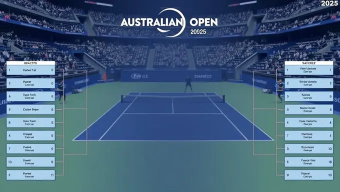 Australian Open 2025 Bracket Predictions and Analysis Provided