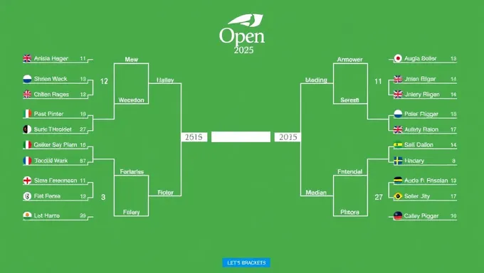 Australian Open 2025 Bracket Predictions and Odds Revealed