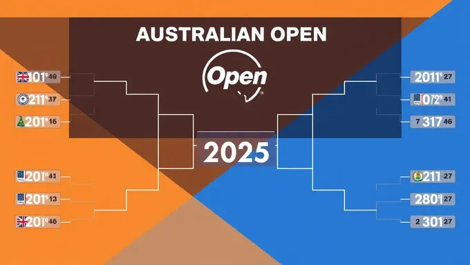 Australian Open 2025 Bracket Schedule and Matchups Released