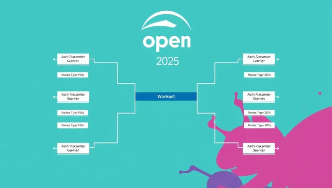 Australian Open 2025 Bracket Winners and Losers Revealed