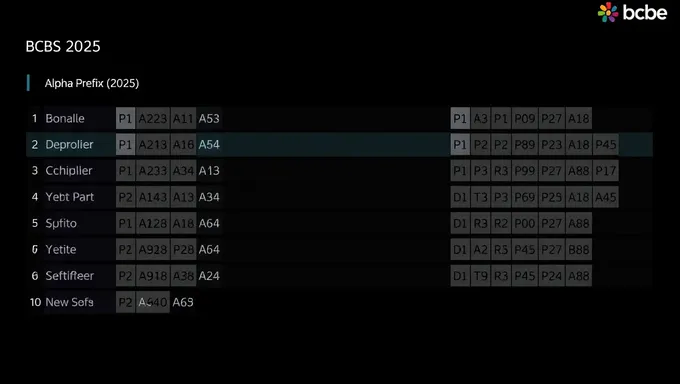 BCBS Alpha Prefix Lookup for 2025 Released