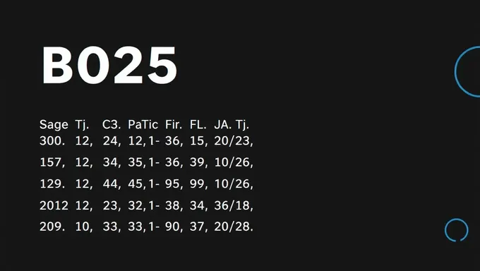 BCBS Alpha Prefix Lookup for 2025 Updates Available