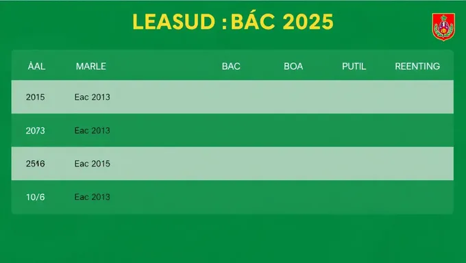 Bac 2025 Resultat in Morocco Expected Date and Time